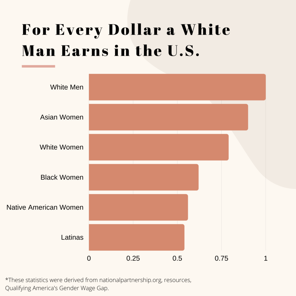 pay-gap-statistics-equal-pay-day-how-the-pay-gap-affects-women-la-mala-mujer